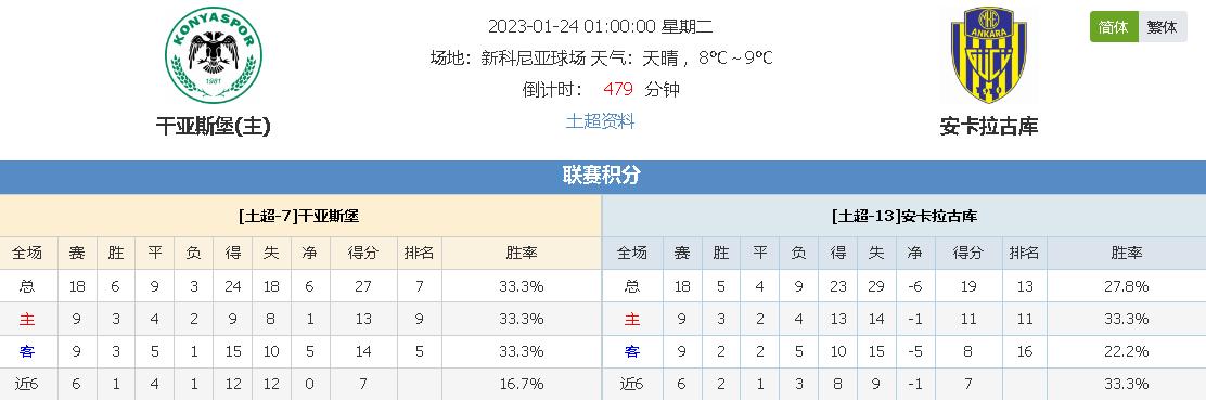 几场比赛中